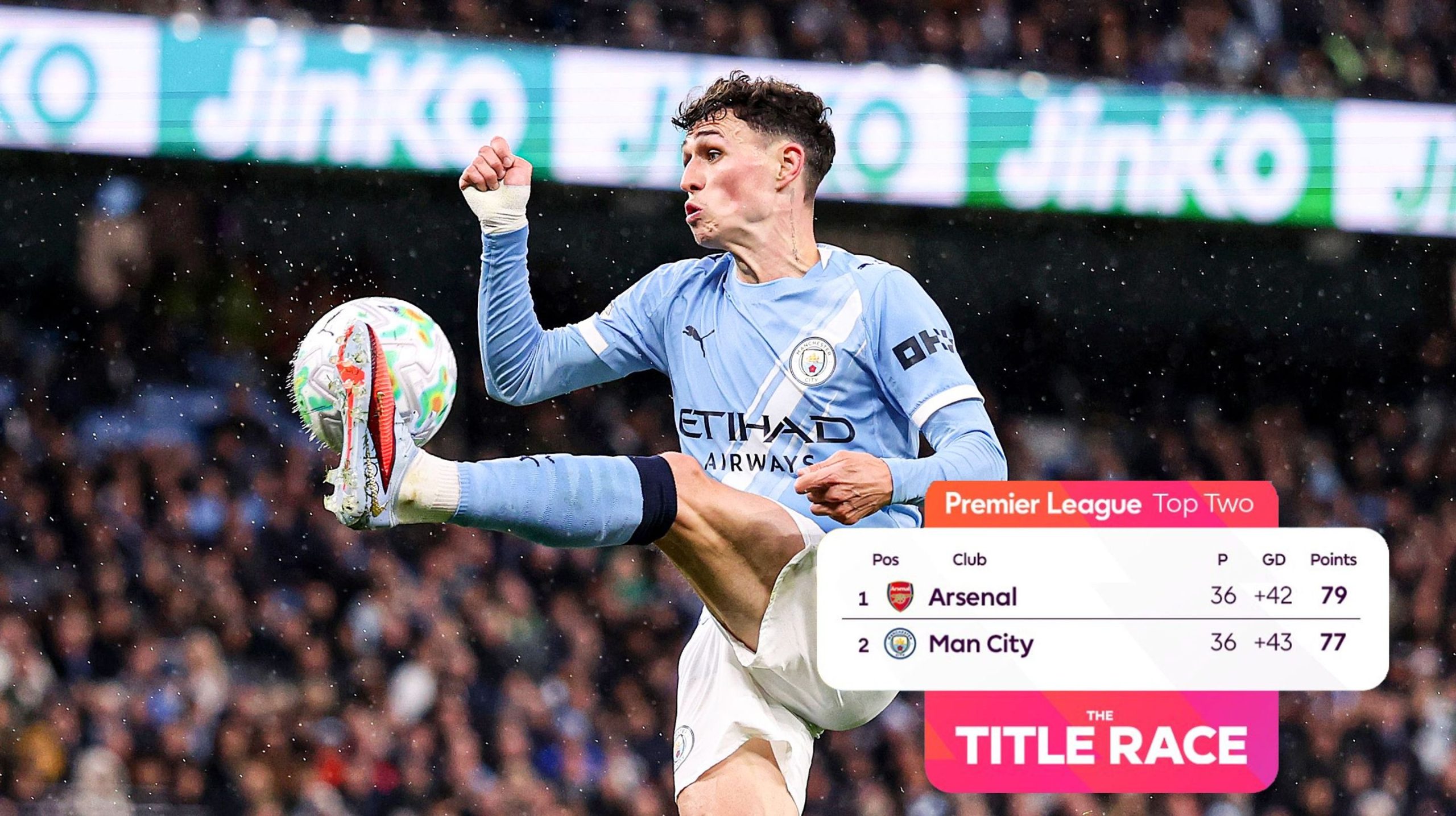 Man City Keep Title Race Alive with Dominant Win Over Crystal Palace